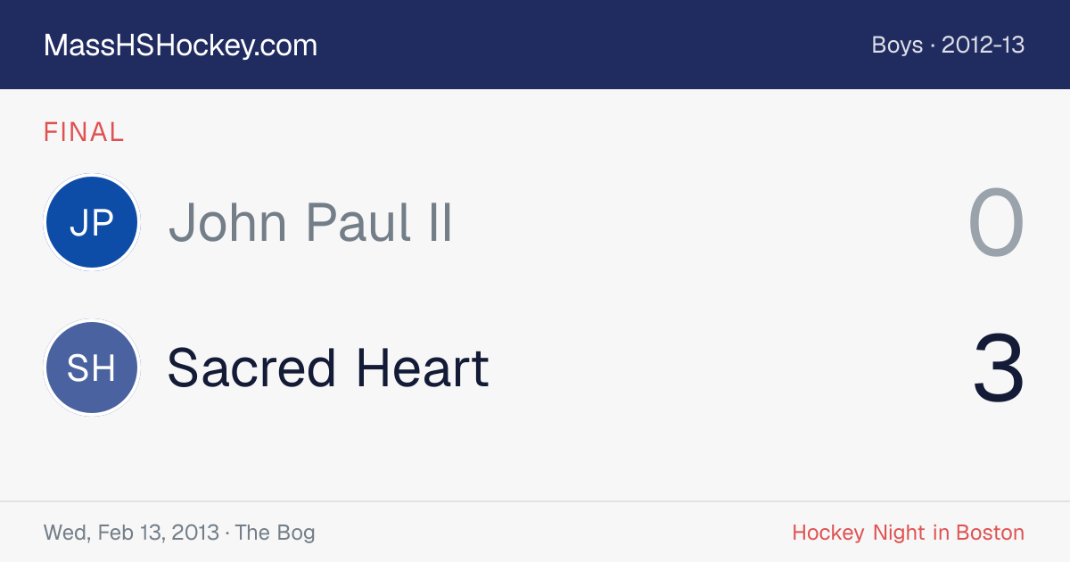 John Paul II at Sacred Heart score card