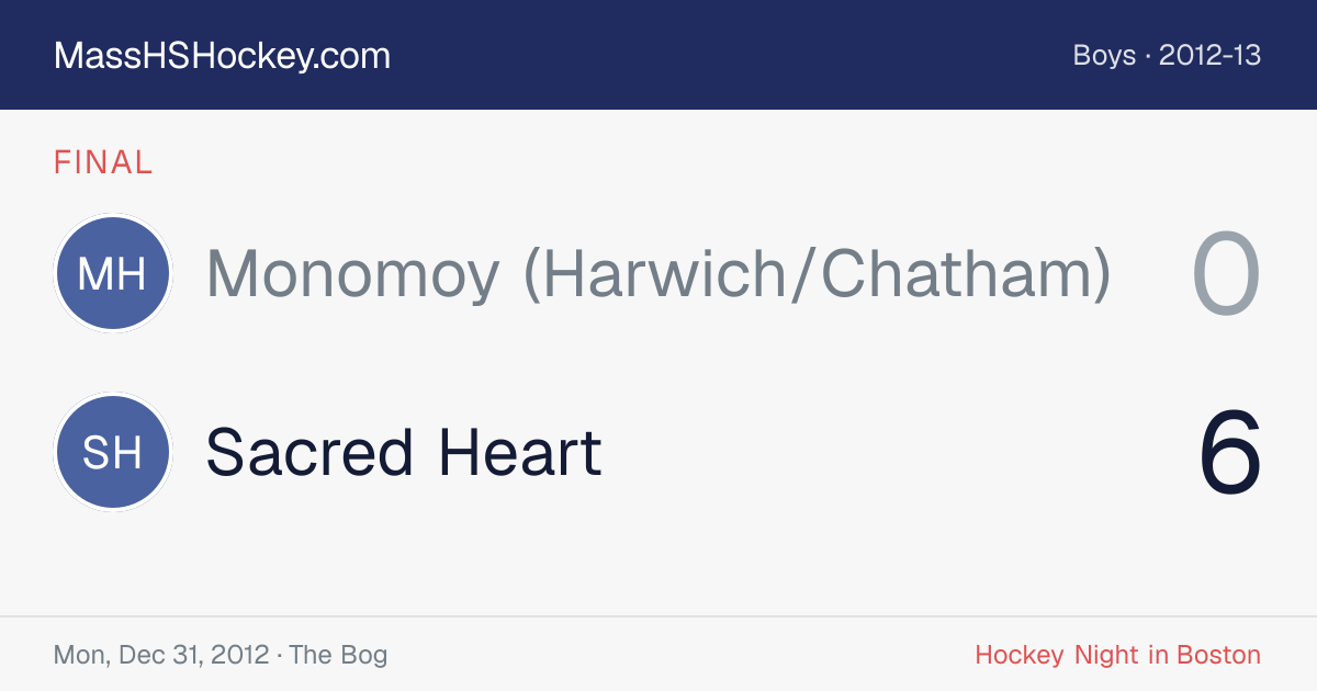 Monomoy (Harwich/Chatham) at Sacred Heart score card