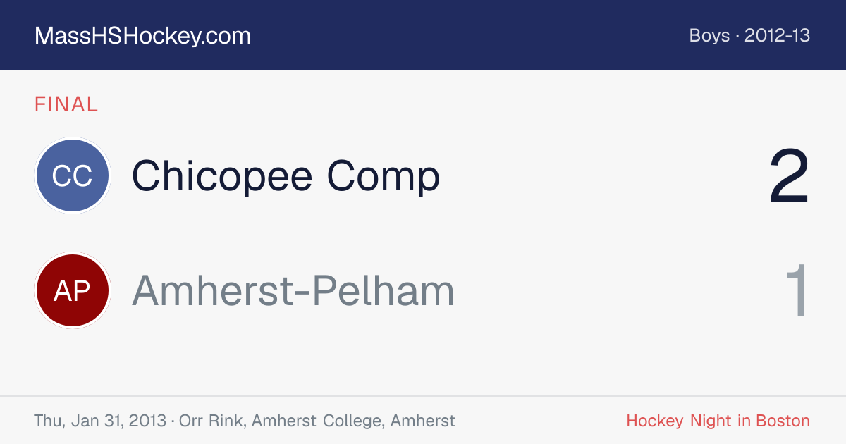 Chicopee Comp at Amherst-Pelham score card