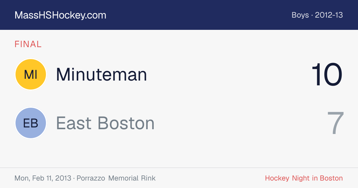 Minuteman at East Boston score card