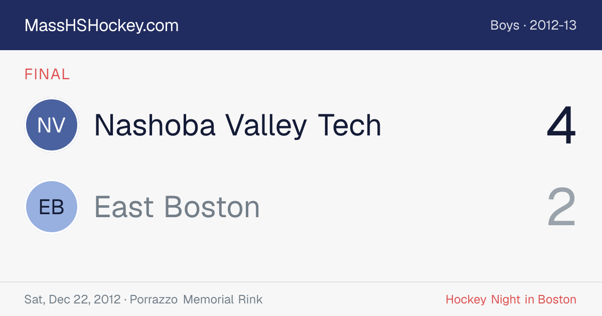 Nashoba Valley Tech at East Boston score card