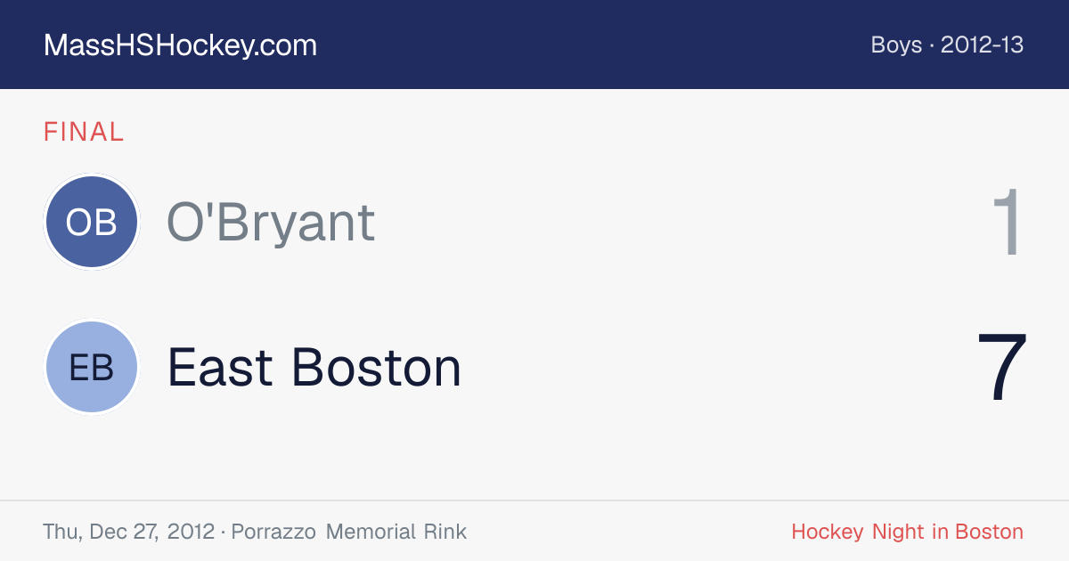 O'Bryant at East Boston score card