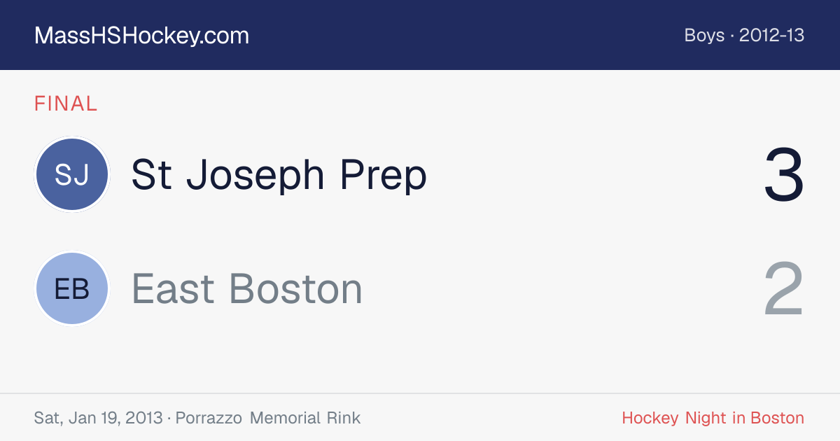 St Joseph Prep at East Boston score card