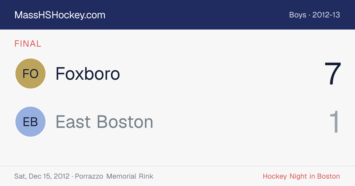 Foxboro at East Boston score card