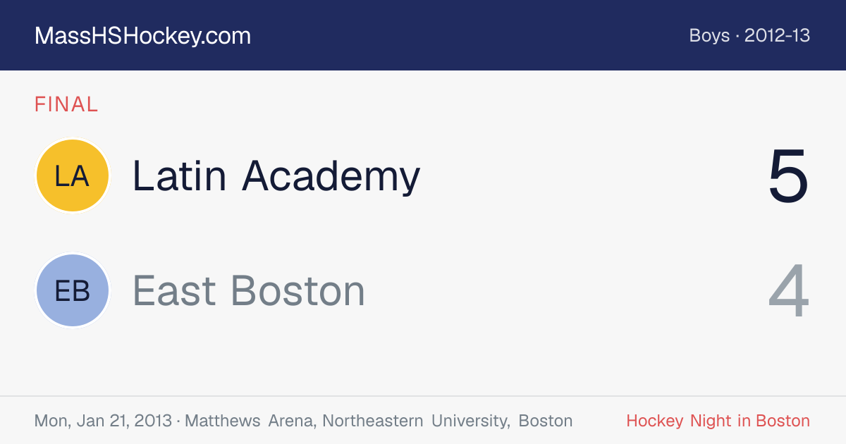 Latin Academy at East Boston score card