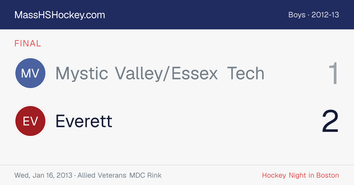 Mystic Valley/Essex Tech at Everett score card