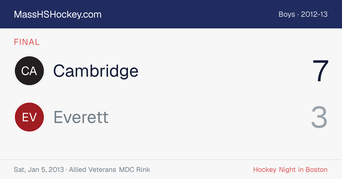 Cambridge at Everett score card