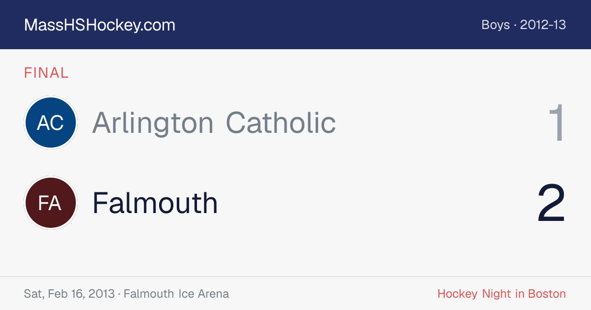 Arlington Catholic at Falmouth score card