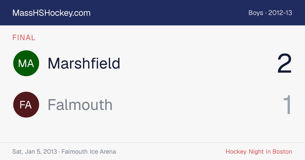 Marshfield at Falmouth score card