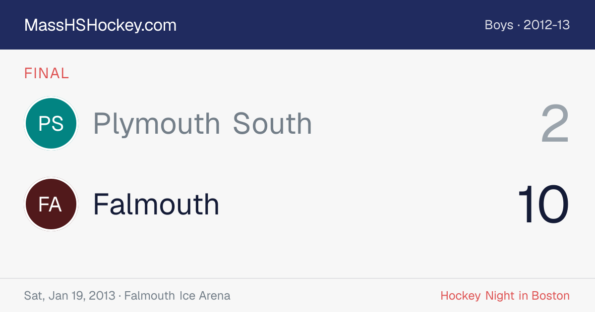 Plymouth South at Falmouth score card