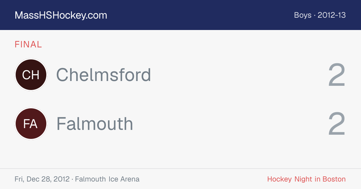 Chelmsford at Falmouth score card
