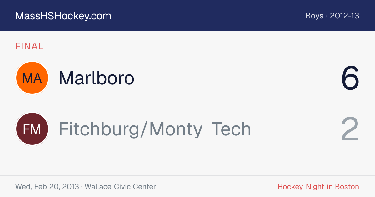Marlboro at Fitchburg/Monty Tech score card