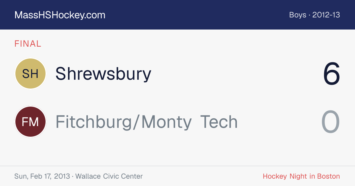 Shrewsbury at Fitchburg/Monty Tech score card