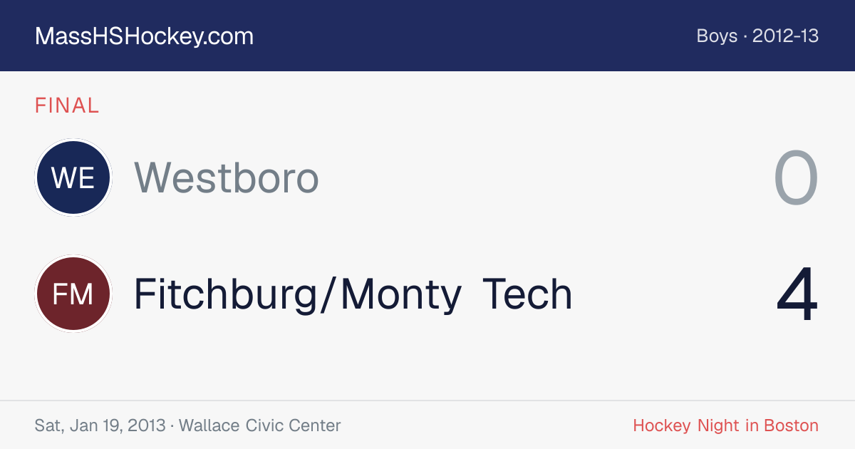 Westboro at Fitchburg/Monty Tech score card