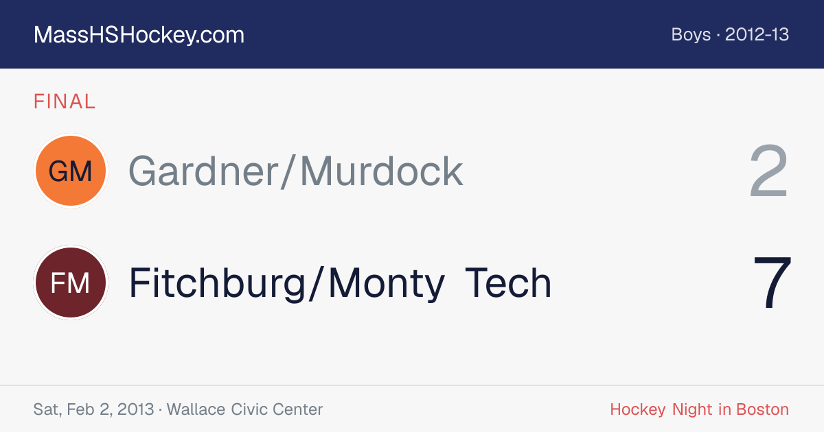 Gardner/Murdock at Fitchburg/Monty Tech score card
