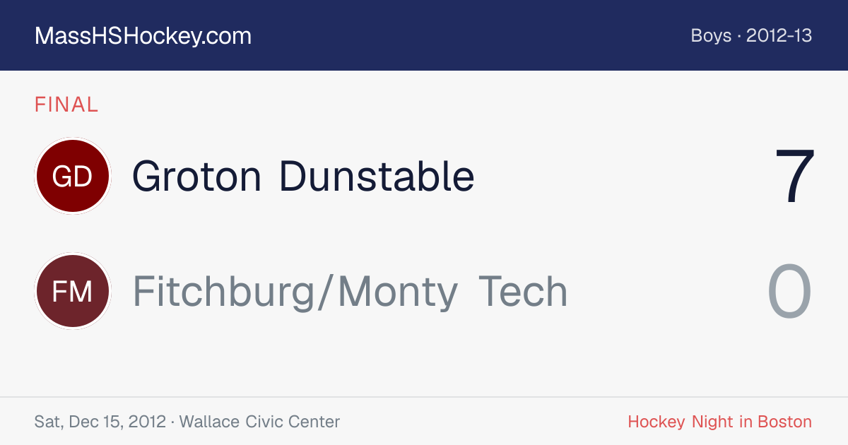 Groton Dunstable at Fitchburg/Monty Tech score card