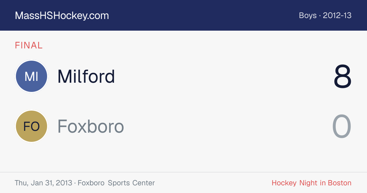 Milford at Foxboro score card