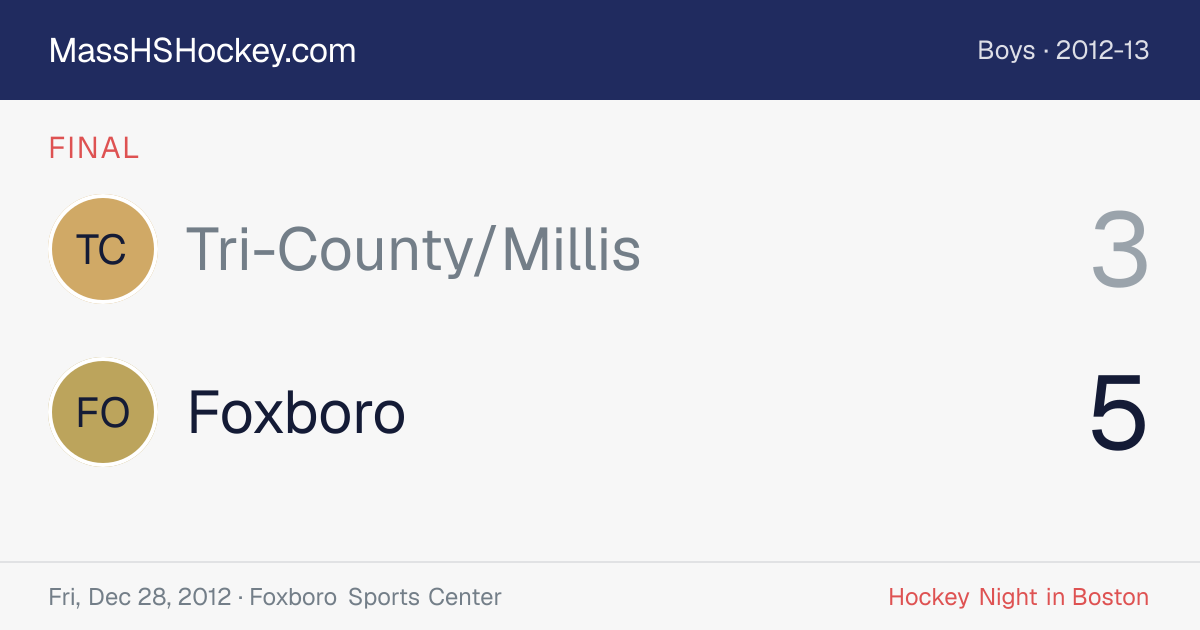 Tri-County/Millis at Foxboro score card
