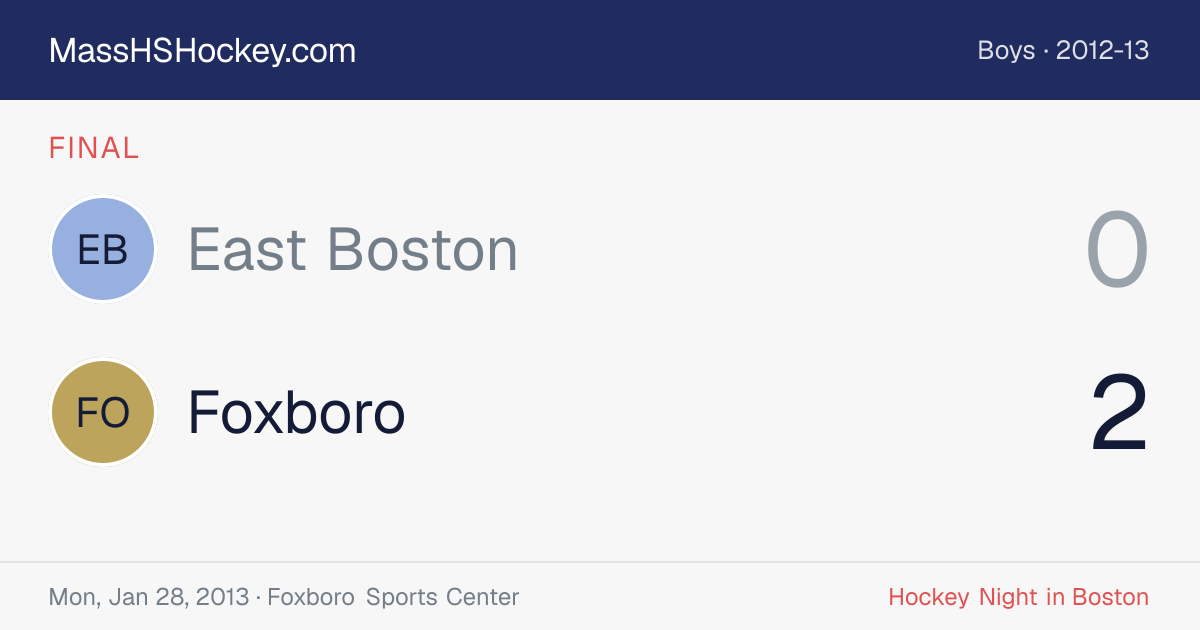 East Boston at Foxboro score card