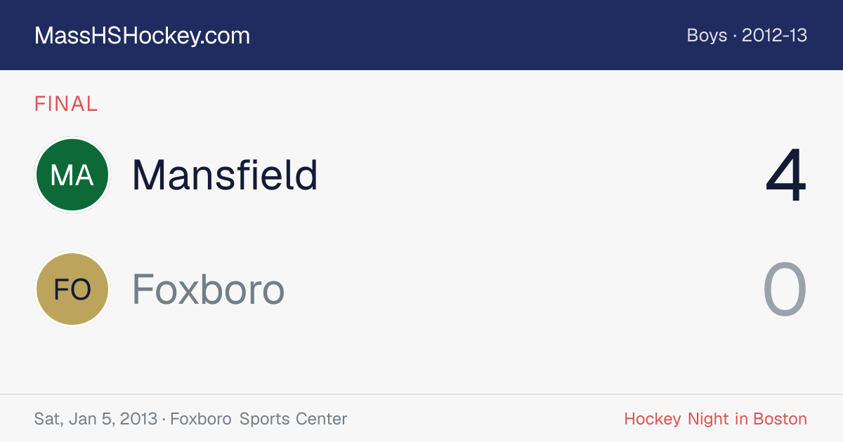 Mansfield at Foxboro score card