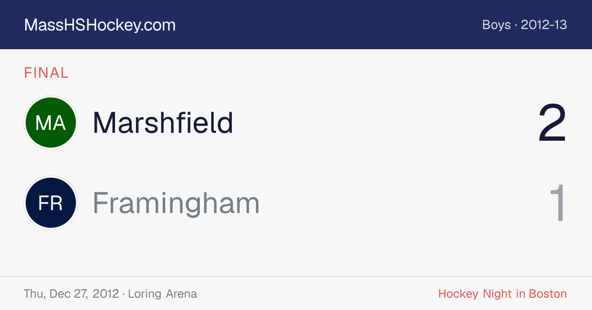 Marshfield at Framingham score card