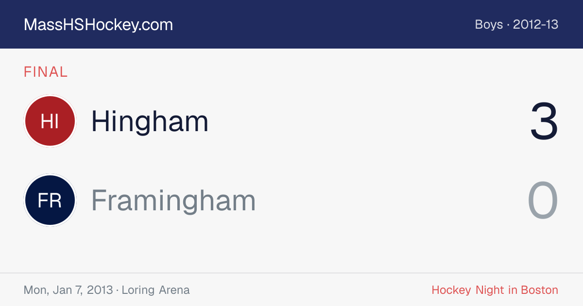 Hingham at Framingham score card