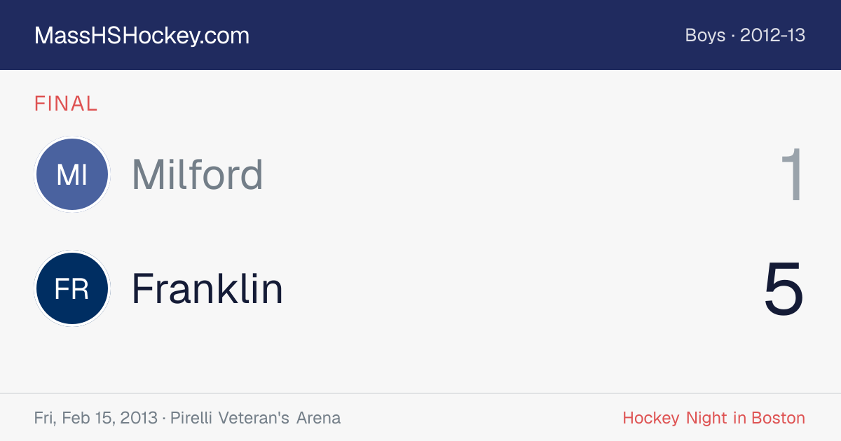 Milford at Franklin score card