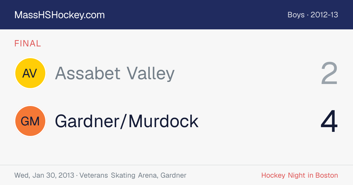 Assabet Valley at Gardner/Murdock score card