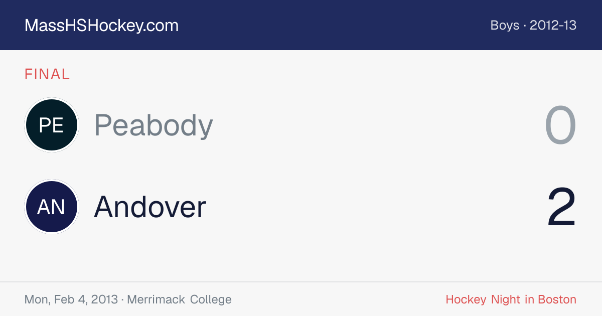 Peabody at Andover score card