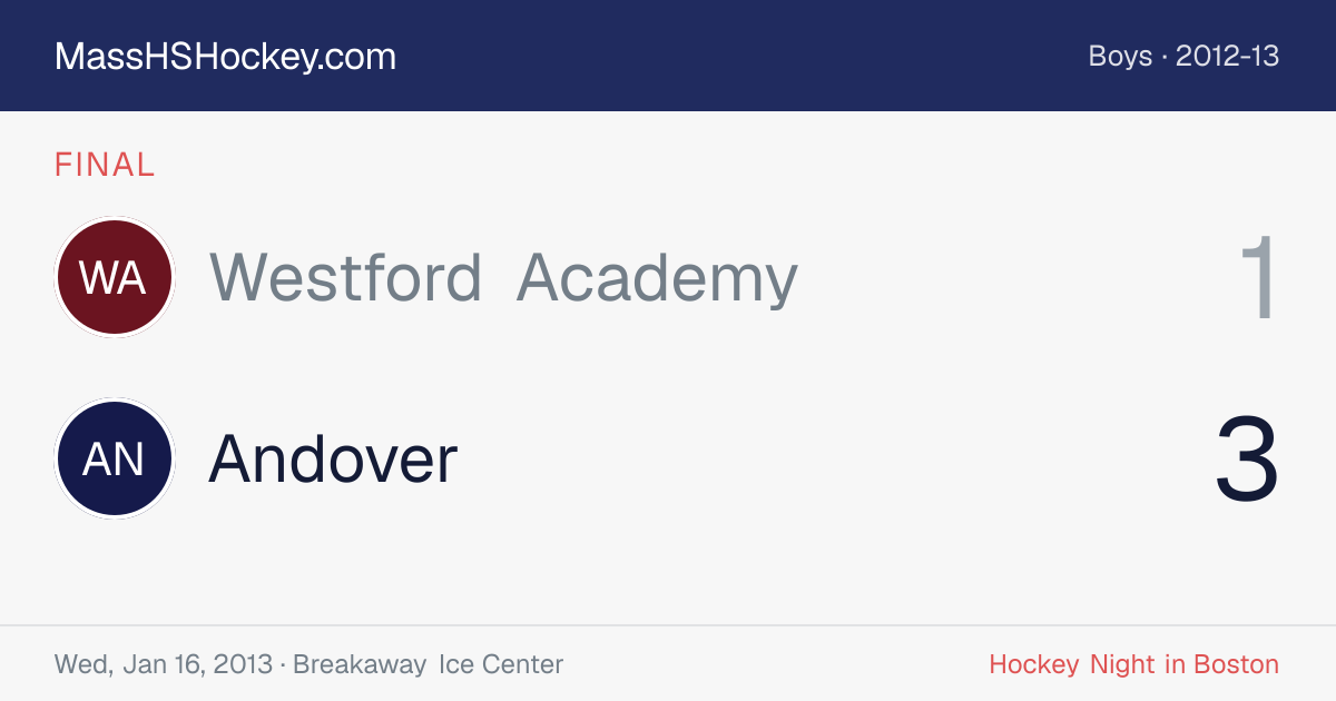 Westford Academy at Andover score card