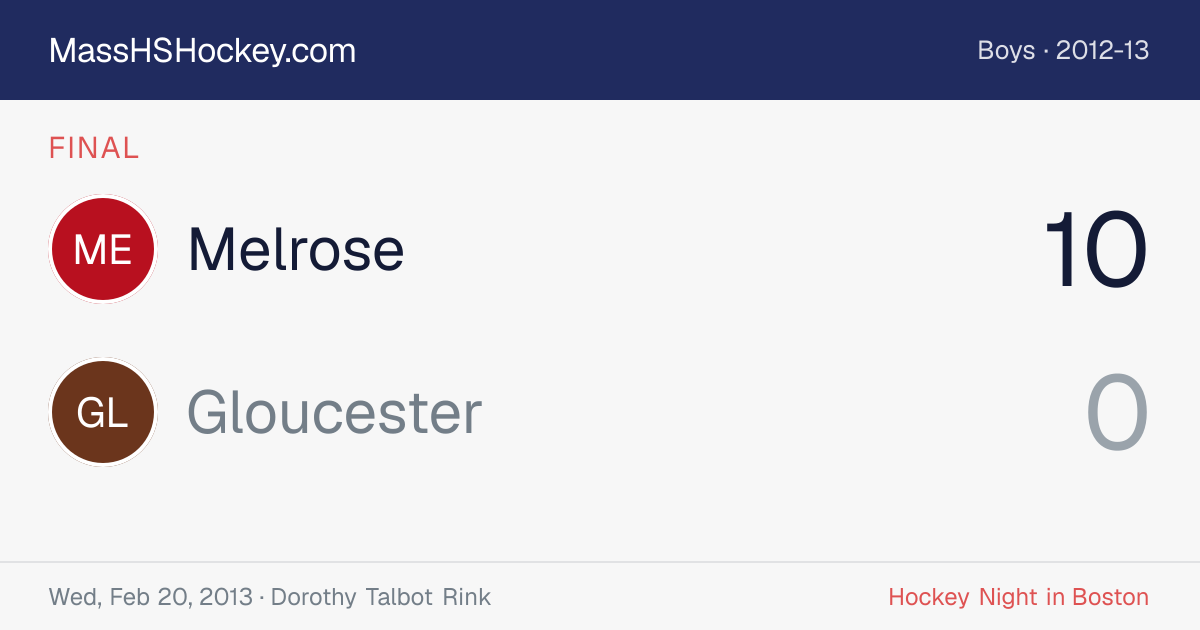 Melrose at Gloucester score card