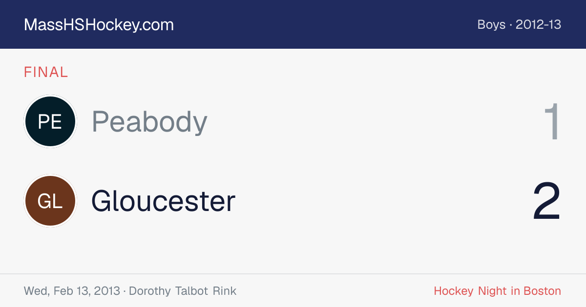 Peabody at Gloucester score card