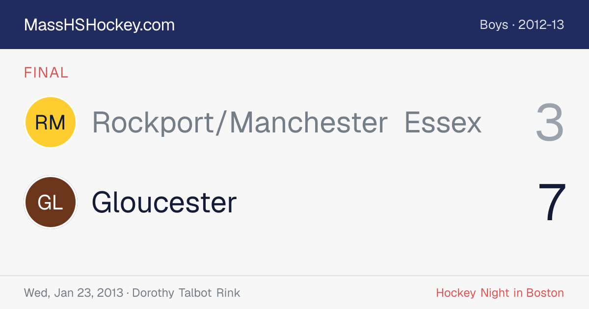 Rockport/Manchester Essex at Gloucester score card