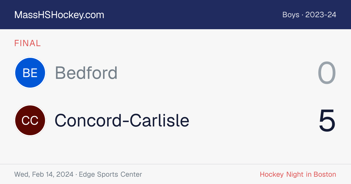 Bedford at Concord-Carlisle score card