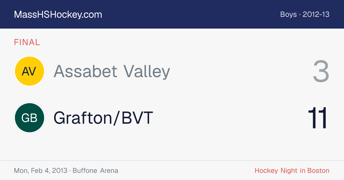 Assabet Valley at Grafton/BVT score card