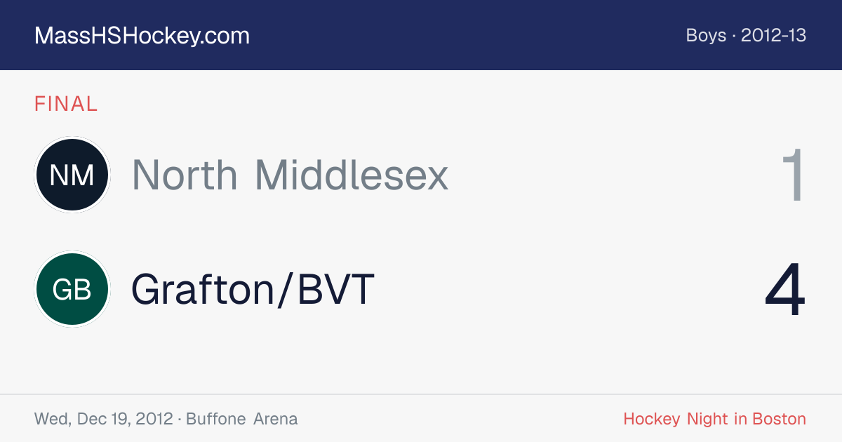 North Middlesex at Grafton/BVT score card