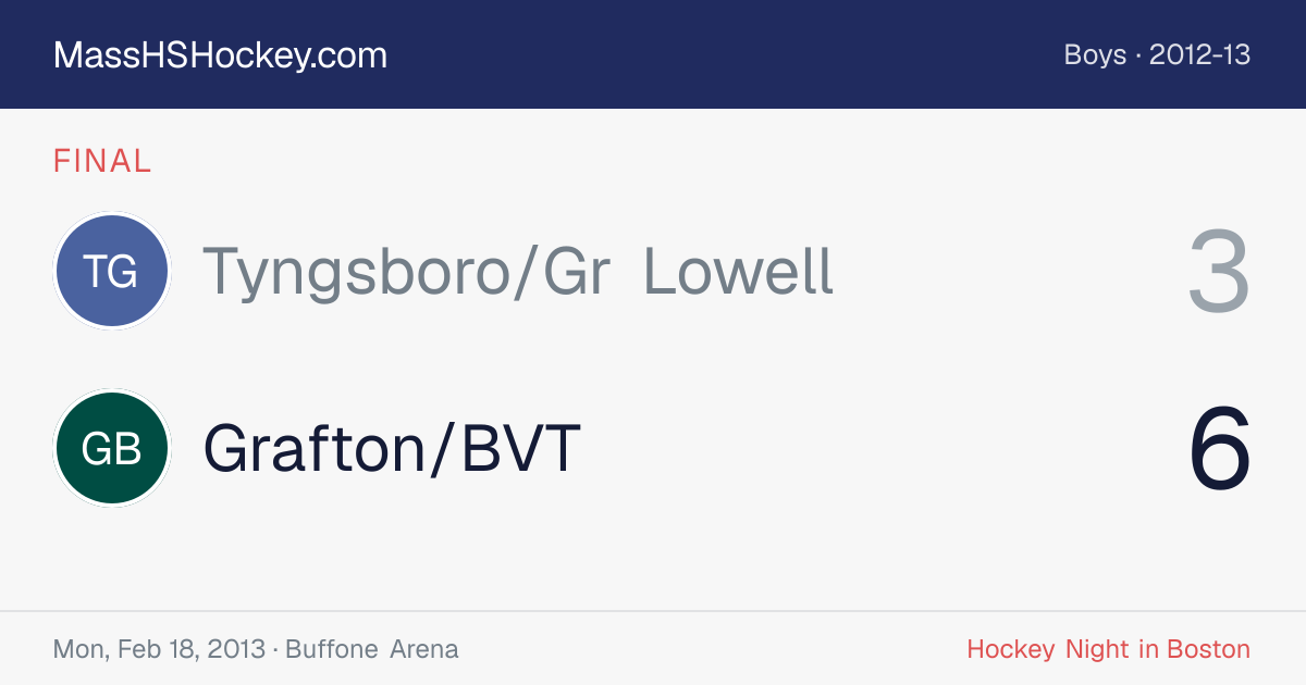 Tyngsboro/Gr Lowell at Grafton/BVT score card
