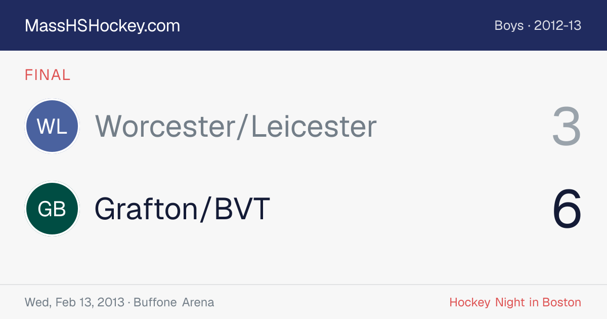 Worcester/Leicester at Grafton/BVT score card
