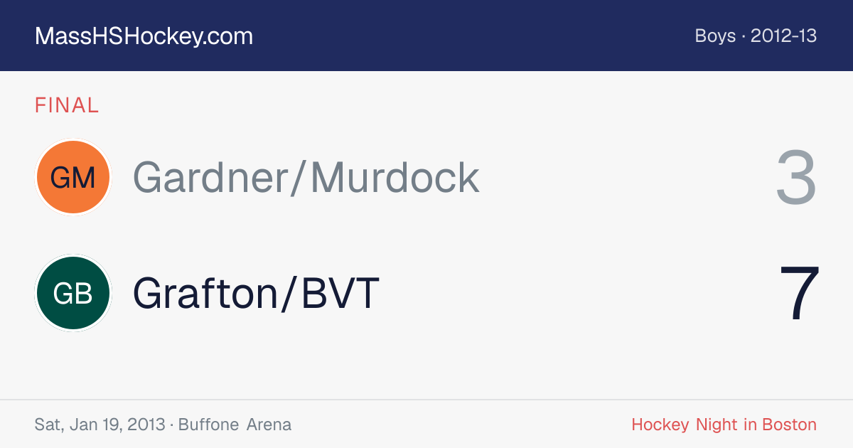 Gardner/Murdock at Grafton/BVT score card
