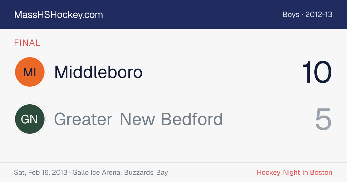 Middleboro at Greater New Bedford score card