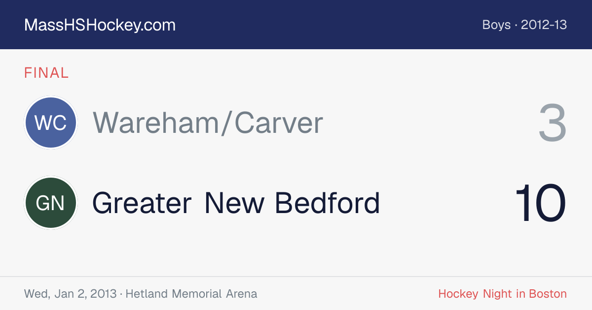 Wareham/Carver at Greater New Bedford score card