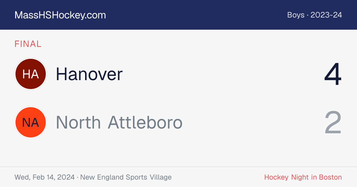 Hanover at North Attleboro score card