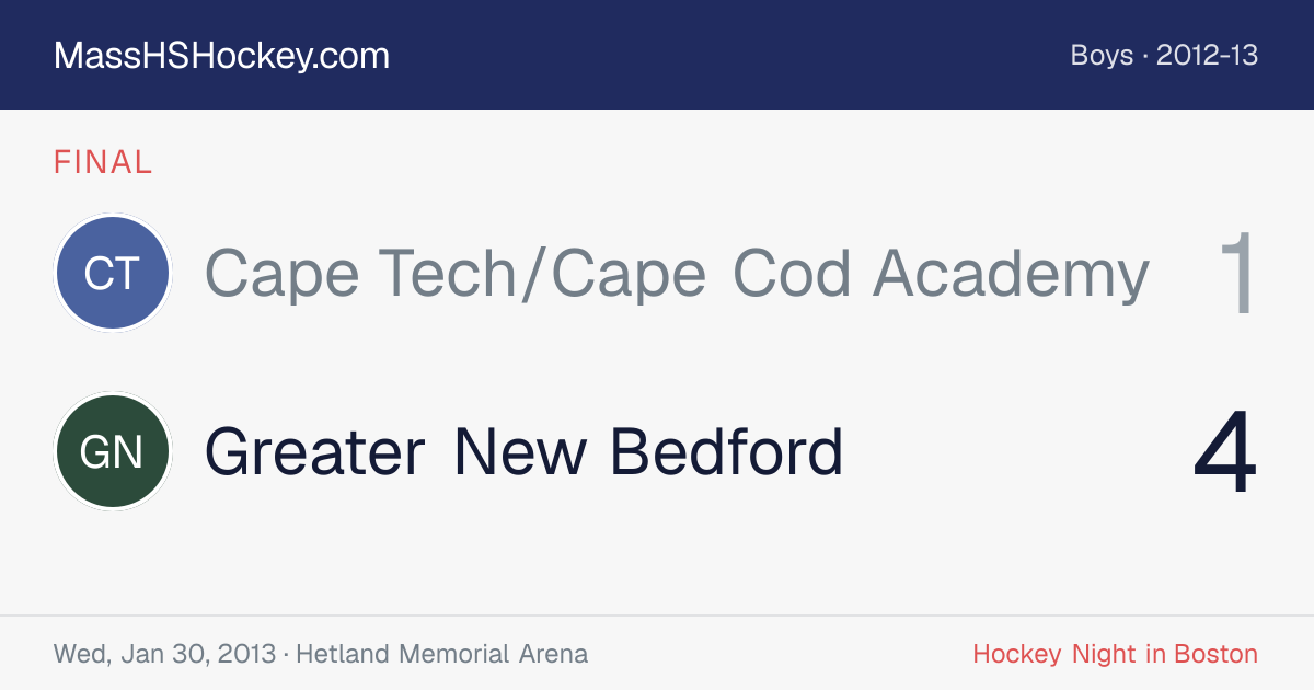Cape Tech/Cape Cod Academy at Greater New Bedford score card