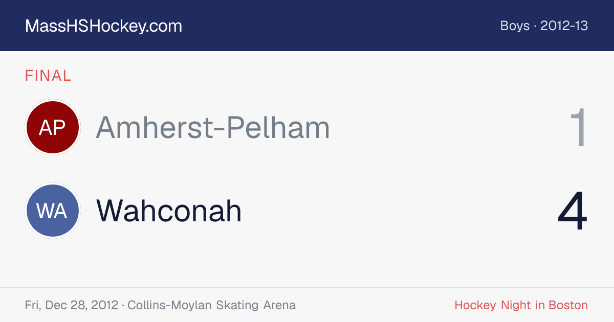 Amherst-Pelham at Wahconah score card