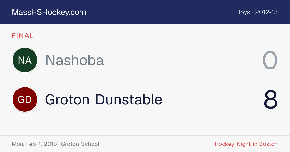 Nashoba at Groton Dunstable score card