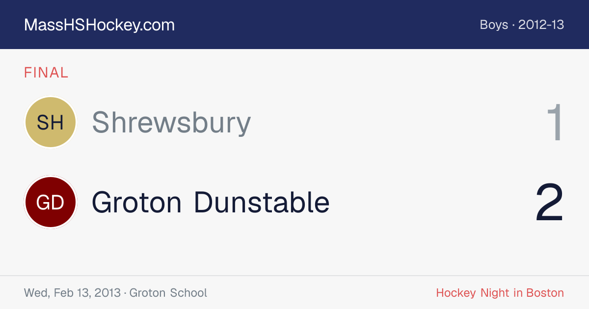 Shrewsbury at Groton Dunstable score card