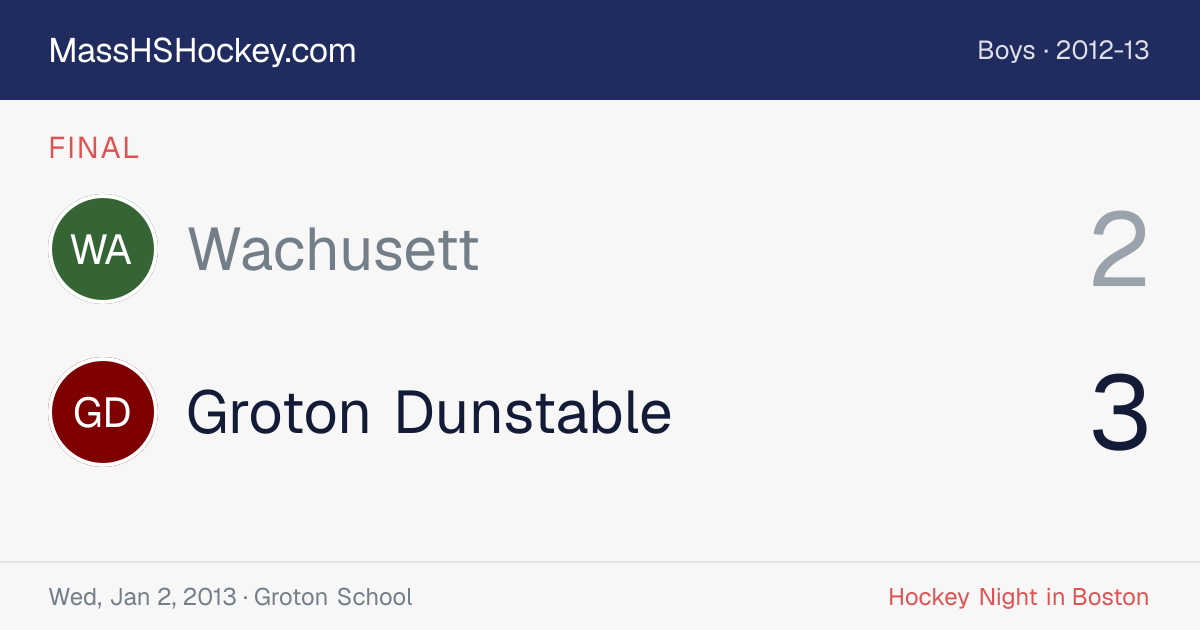 Wachusett at Groton Dunstable score card