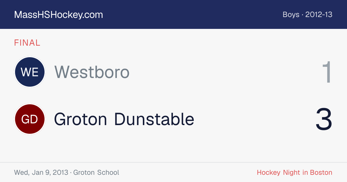 Westboro at Groton Dunstable score card