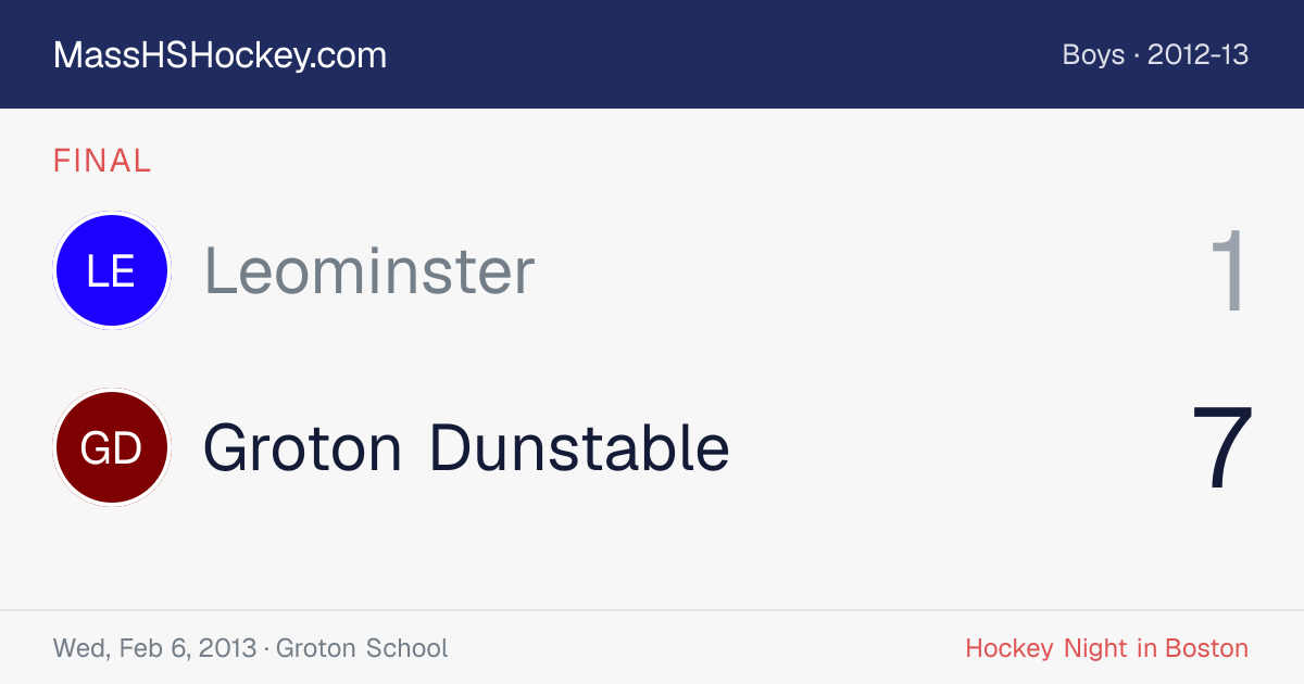 Leominster at Groton Dunstable score card