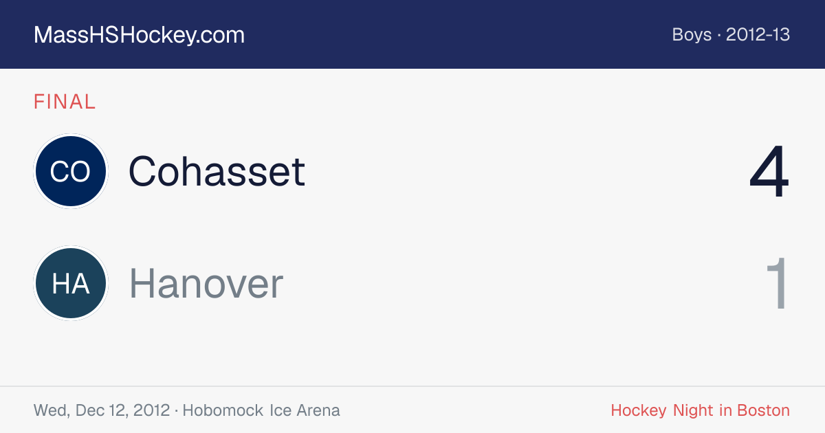 Cohasset at Hanover score card